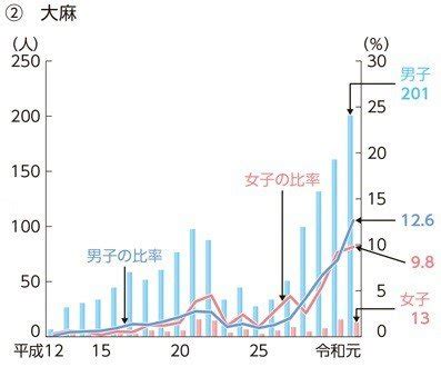 「性行為のことしか考えられなくなる」低年齢化が進。